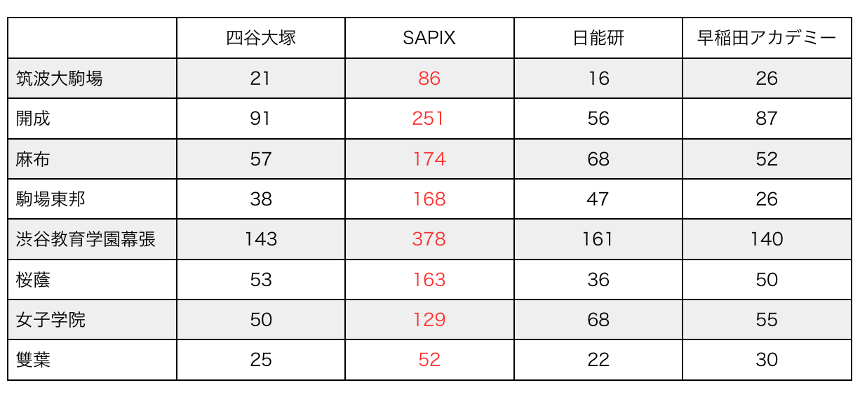 四谷大塚 全国統一小学生 テスト ってなんぞや Zawanabi ザワナビ