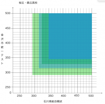 志望校選定ーボーダライン付近の場合どうするか?!ー