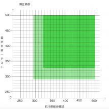 志望校決定お助けシートだ!