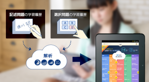 【PR】タブレット学習もここまできました