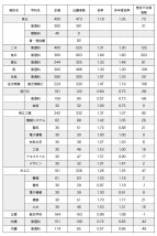石川県 公立高校入試 倍率速報