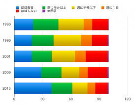 勉強時間・勉強習慣の平均はどれくらいなの?!