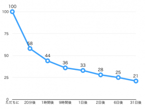 効率良い暗記のためには、まず「脳」を知ることが大切!