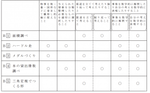 全国学力調査2016 【算数】の出題内容分析