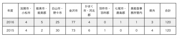 【2016年度】錦丘中学校入試結果