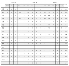有名難関私大に強い県内の高校ランキング