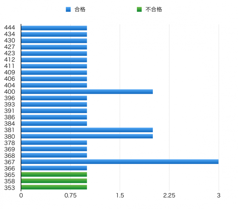 泉丘高校のボーダーラインは ?!  泉丘高校入試 合否追跡調査データ 2017
