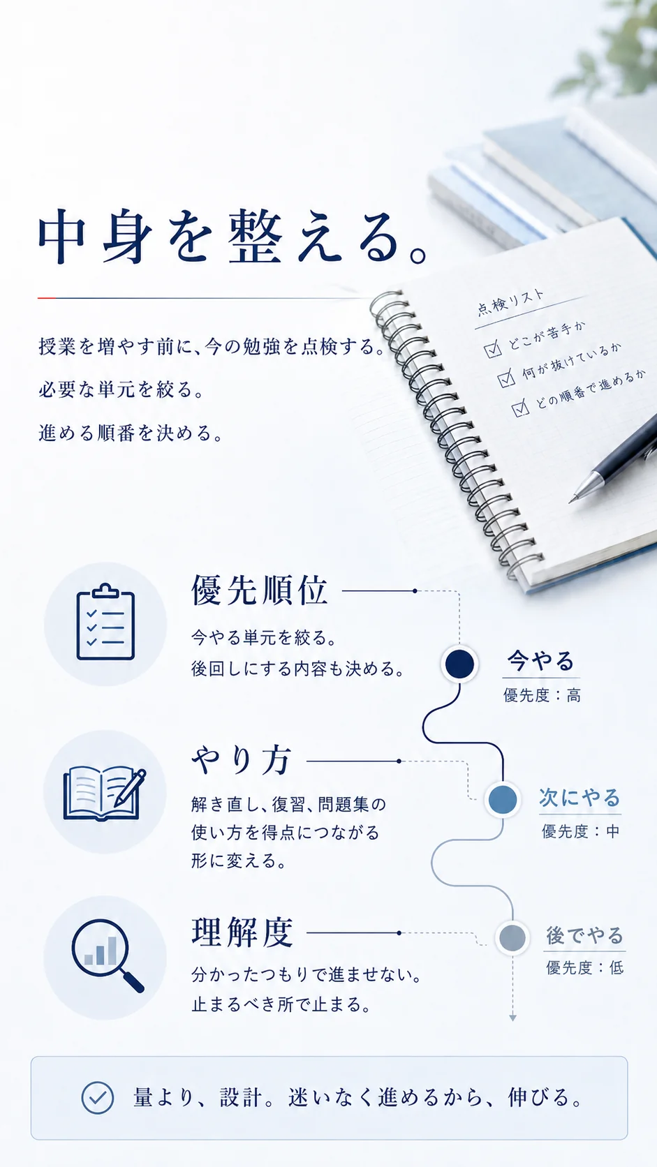 中身を整える。